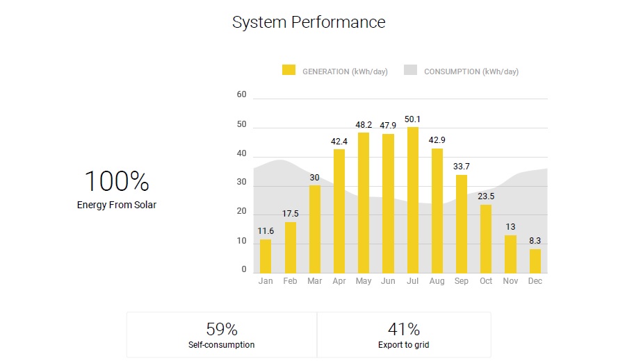 Sample output from our evaluations