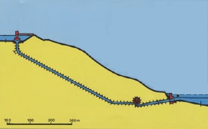 Turlough Hill Pumped Hydro